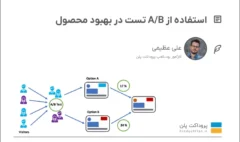 استفاده از A/B تست در بهبود محصول