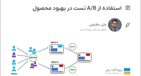 استفاده از A/B تست در بهبود محصول