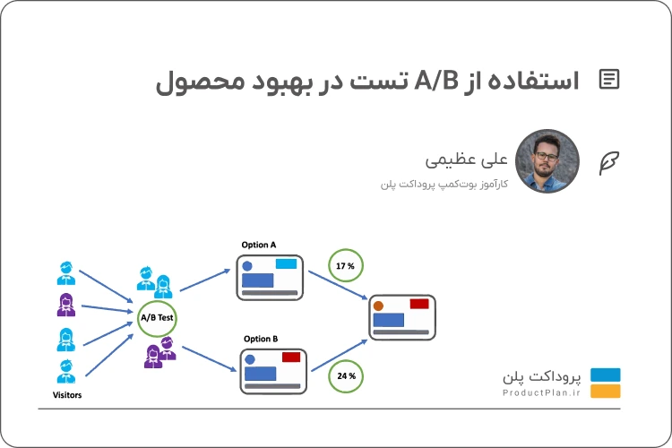 استفاده از A/B تست در بهبود محصول