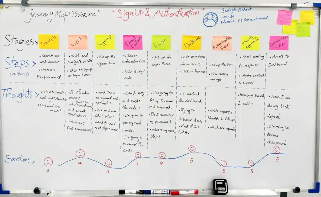 نقاط درد (pain points)