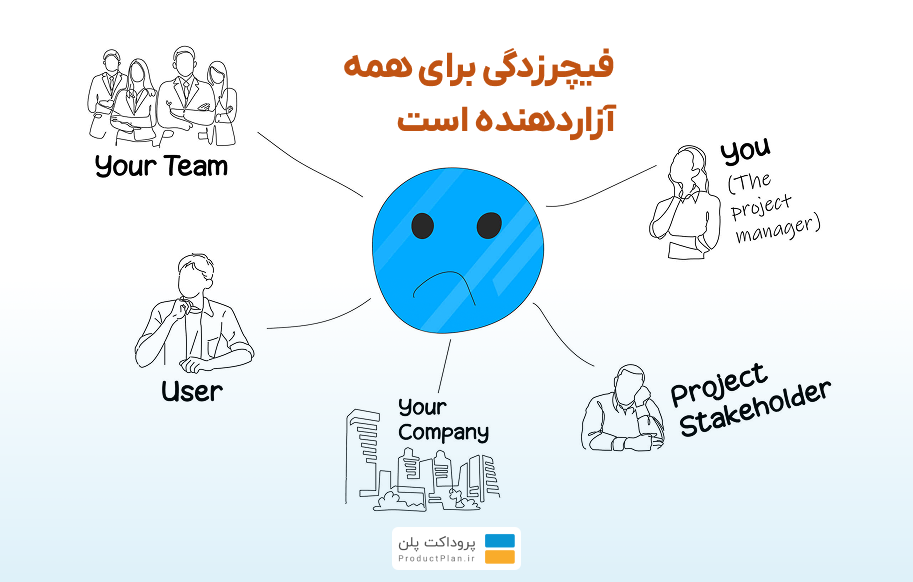 فیچر زدگی بد برای همه