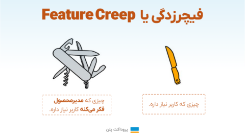 فیچرزدگی