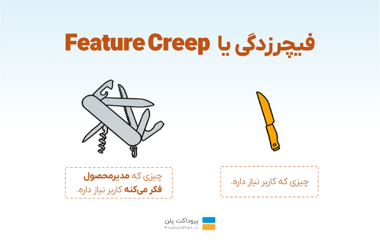 فیچرزدگی